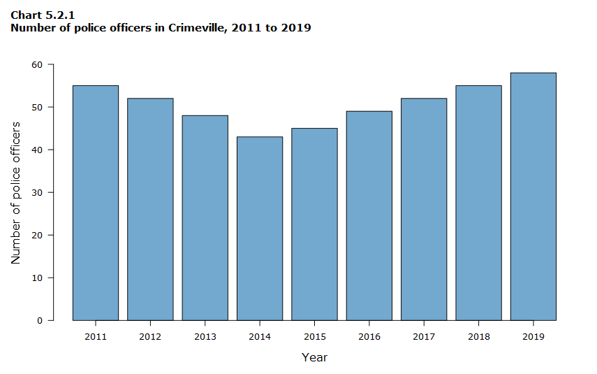 bar_chart